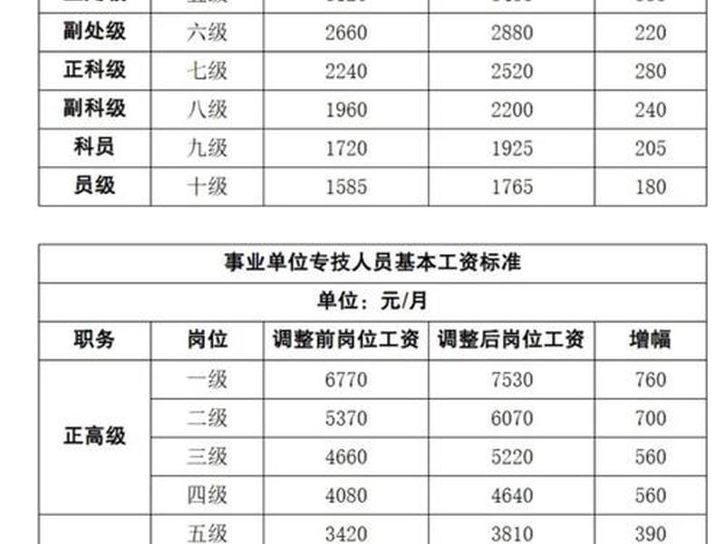 单位司机的工资高吗(单位司机的工资高吗知乎) 单位司机的工资高吗(单位司机的工资高吗知乎)