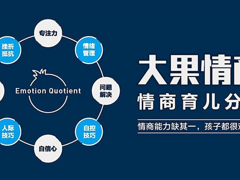 呼和浩特情商培训班(呼和浩特情商培训班电话) 呼和浩特情商培训班(呼和浩特情商培训班电话)