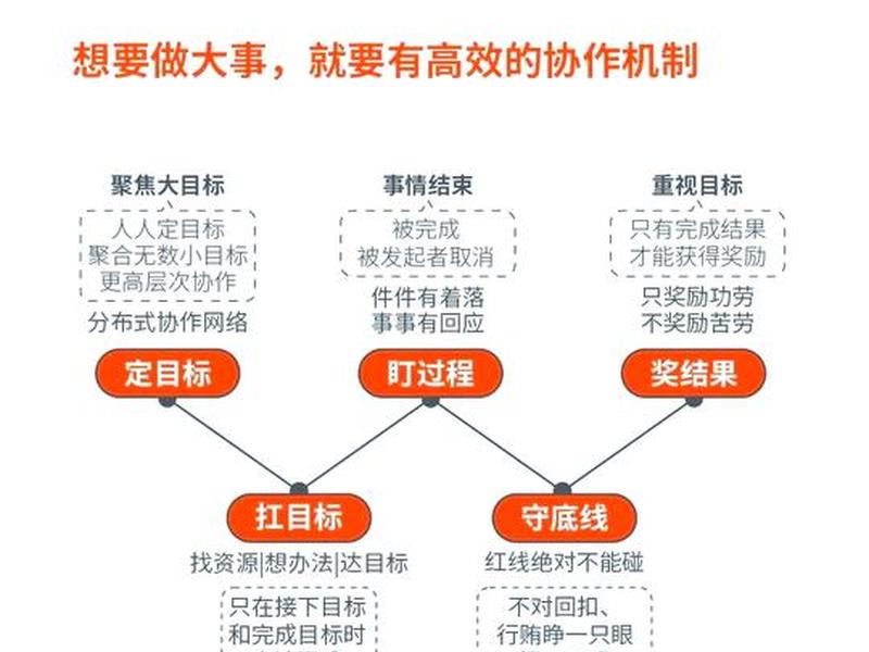 不同部门之间怎么处理好关系;不同部门之间的配合 不同部门之间怎么处理好关系;不同部门之间的配合
