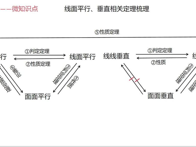 垂直型水平型人际关系的区别,垂直型水平型人际关系的区别是什么 垂直型水平型人际关系的区别,垂直型水平型人际关系的区别是什么