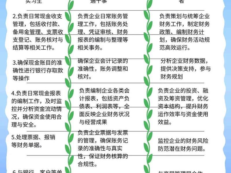 出纳的人际关系是什么意思 出纳的人际关系是什么意思啊 出纳的人际关系是什么意思 出纳的人际关系是什么意思啊