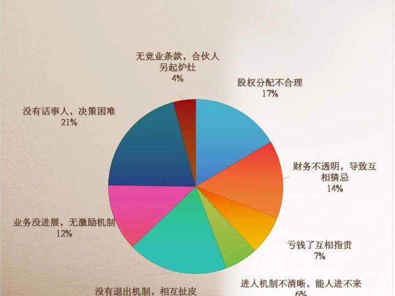 创业变化的机会、创业机会的变化对创业有哪些影响 创业变化的机会、创业机会的变化对创业有哪些影响