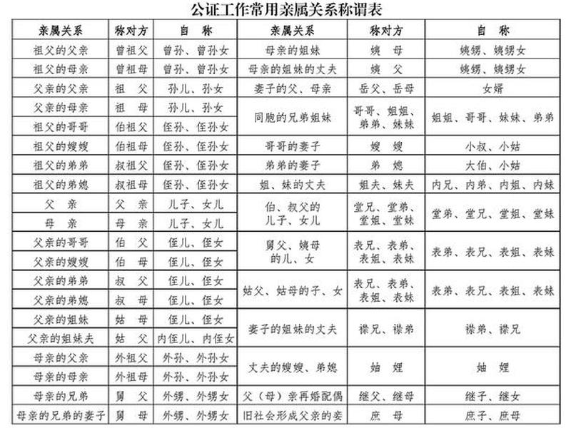 亲戚里的人际关系称呼,亲戚里的人际关系称呼是什么 亲戚里的人际关系称呼,亲戚里的人际关系称呼是什么