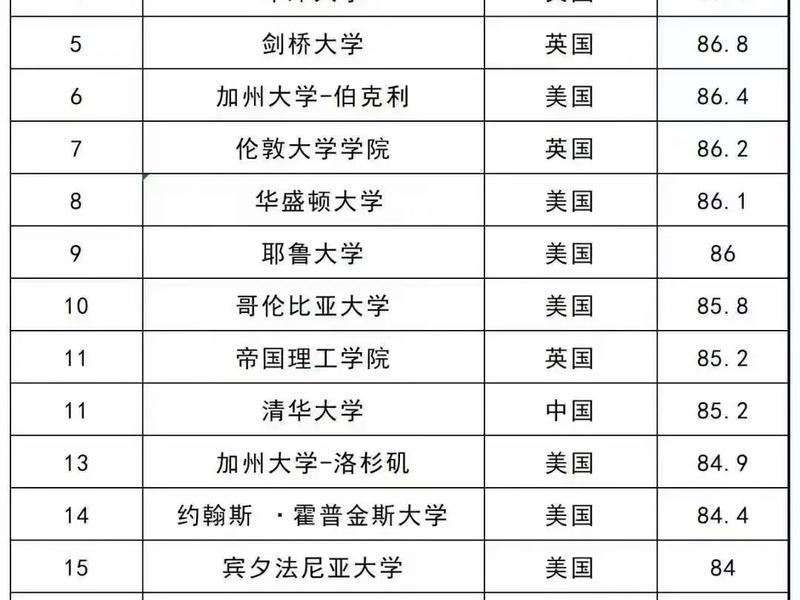 国际关系专业研究生大学排名 - 国际关系专业研究生大学排名一览表 国际关系专业研究生大学排名 - 国际关系专业研究生大学排名一览表