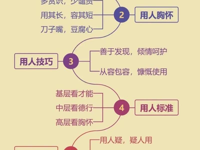 厨房用人的四原则(厨房用人的4原则) 厨房用人的四原则(厨房用人的4原则)