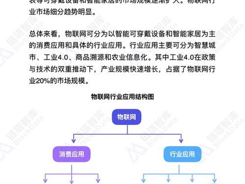 区块链人际关系研究现状，区块链人际关系研究现状分析