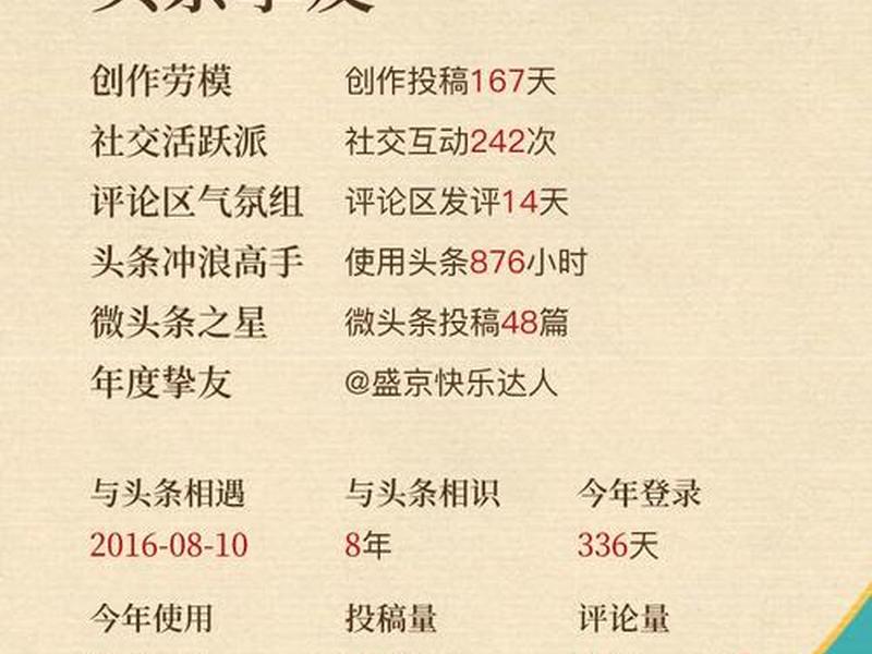 今日头条人设介绍、今日头条人设介绍文案 今日头条人设介绍、今日头条人设介绍文案