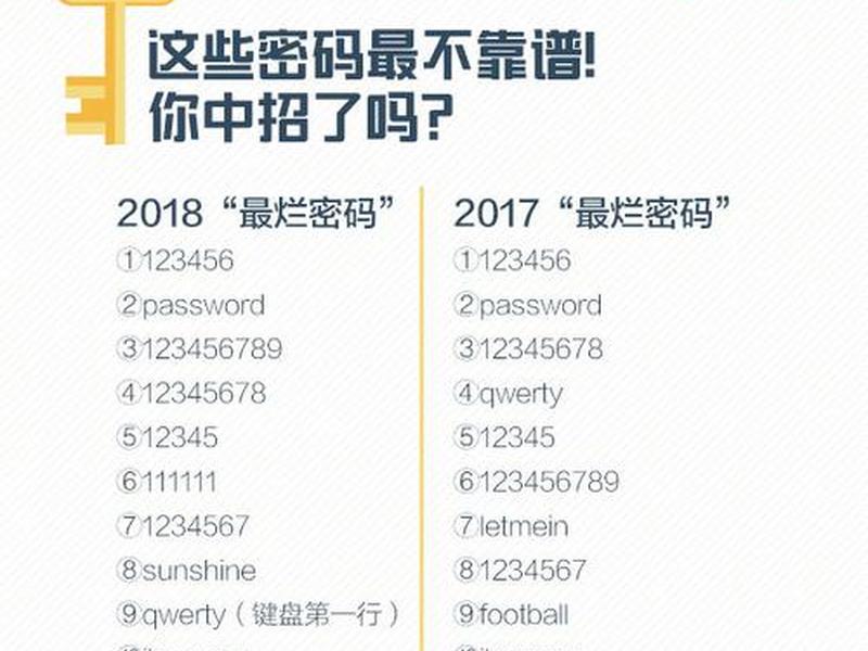 处理人际关系密码 - 人际关系的密码 处理人际关系密码 - 人际关系的密码