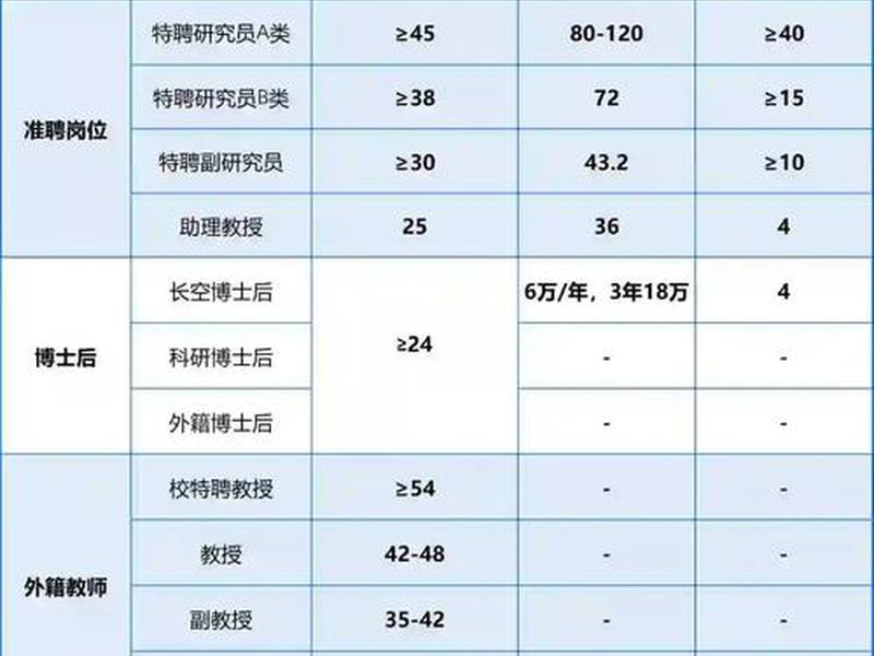 南京的人才引进政策（南京的人才引进政策有哪些）