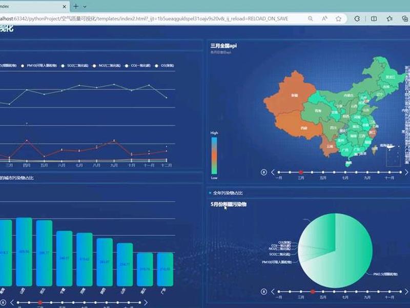 echarts简单介绍,echarts详解 echarts简单介绍,echarts详解
