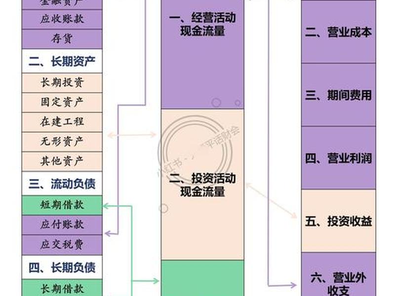 会计八个要素之间的关系,会计八个要素之间的关系是什么 会计八个要素之间的关系,会计八个要素之间的关系是什么