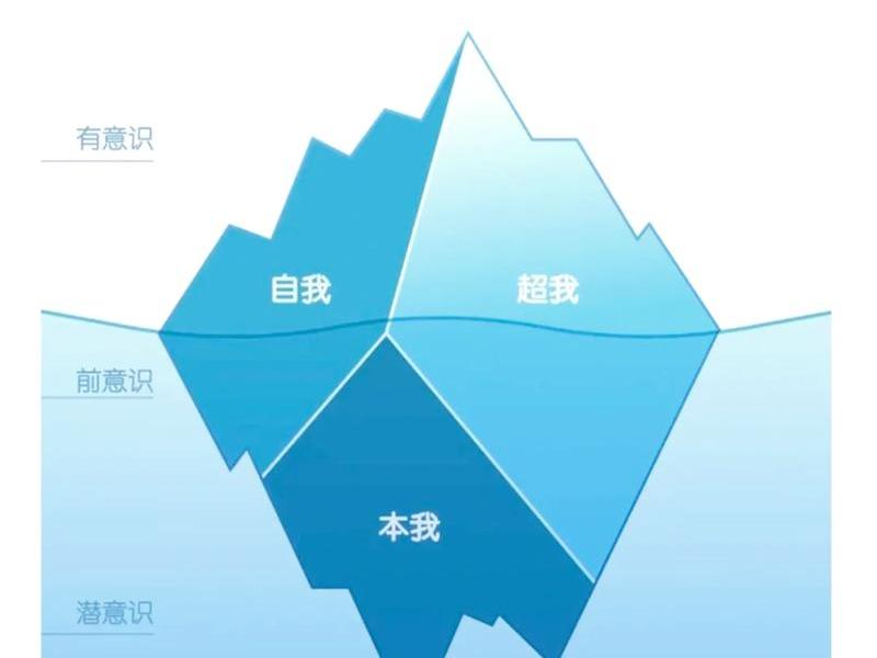 佩皮劳人际关系模式理论、佩皮劳人际关系模式基本理论是 佩皮劳人际关系模式理论、佩皮劳人际关系模式基本理论是