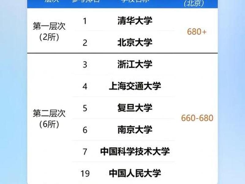 985硕士人际关系,985硕士人际关系怎么样 985硕士人际关系,985硕士人际关系怎么样