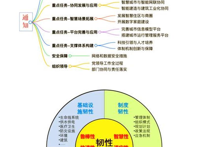 人际复杂城市有哪些 人际复杂城市有哪些特点 人际复杂城市有哪些 人际复杂城市有哪些特点