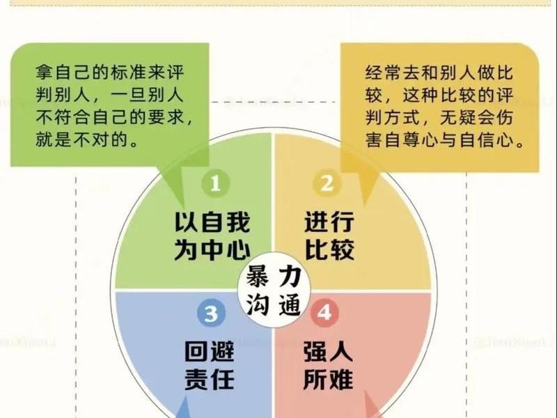 人际关系避让策略 - 人际关系避让策略包括 人际关系避让策略 - 人际关系避让策略包括