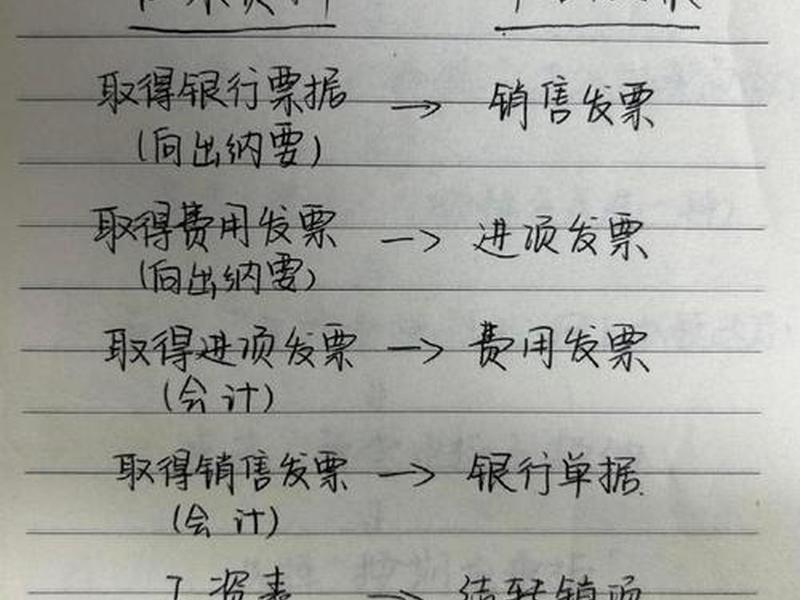 会计的人际关系怎么写;会计的人际关系怎么写的 会计的人际关系怎么写;会计的人际关系怎么写的