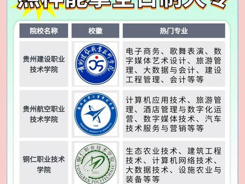 大专 大专