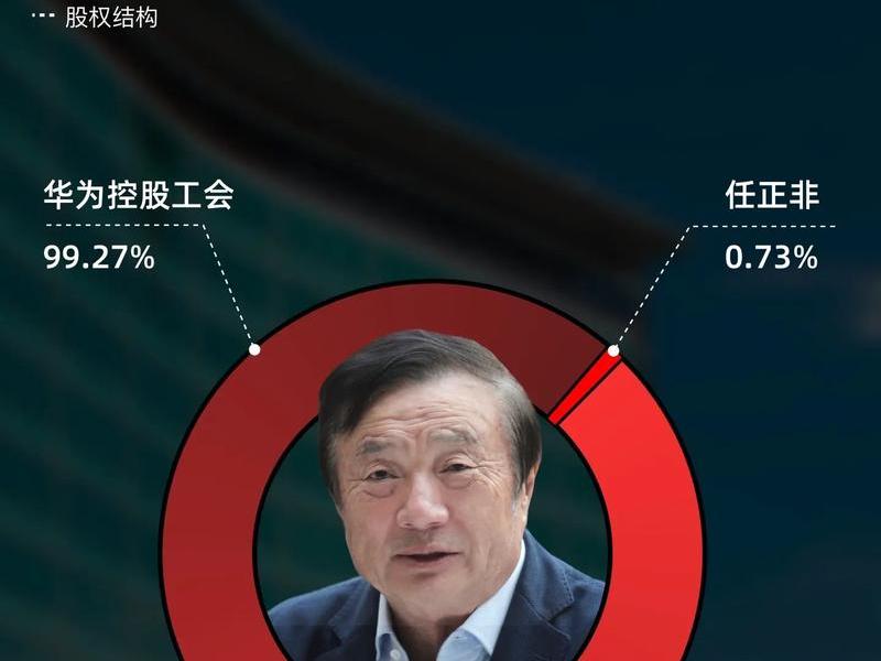 华为高管关系解析、华为高管关系解析图 华为高管关系解析、华为高管关系解析图