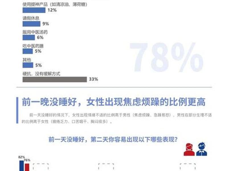 女性健康人际关系，女性健康人际关系调查报告