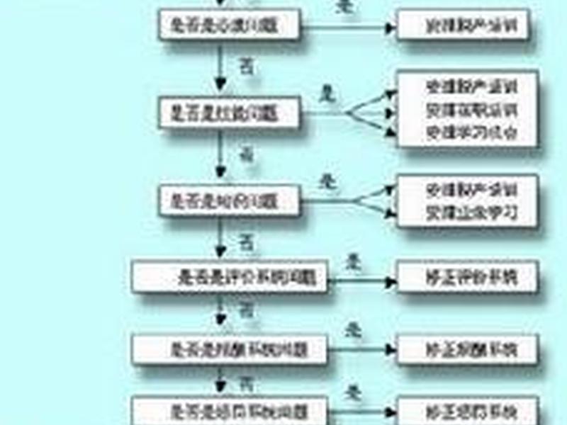 即时反馈效应 - 即时反馈效应是什么 即时反馈效应 - 即时反馈效应是什么