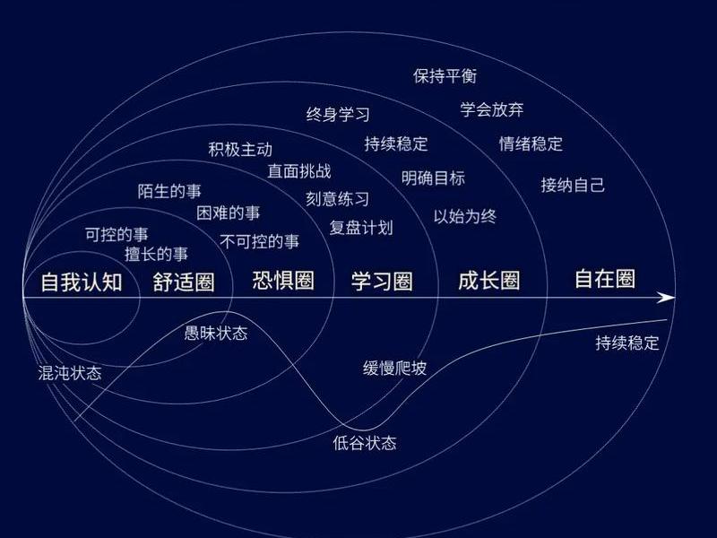 创业者人际圈的起点、创业者人际圈的起点是什么? 创业者人际圈的起点、创业者人际圈的起点是什么?