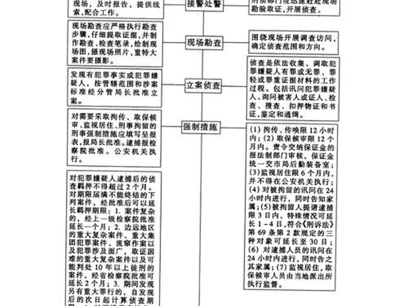 公检法人际关系，公检法的相互关系