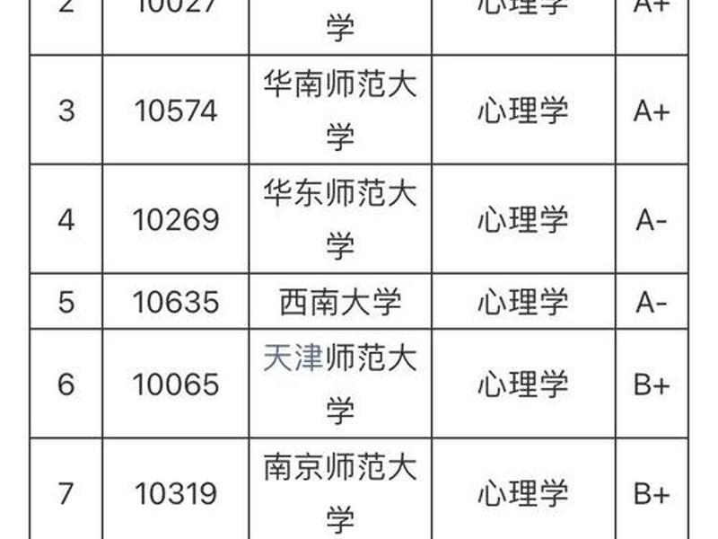 处理人际关系的大学专业是什么;处理人际关系的大学专业是什么专业 处理人际关系的大学专业是什么;处理人际关系的大学专业是什么专业