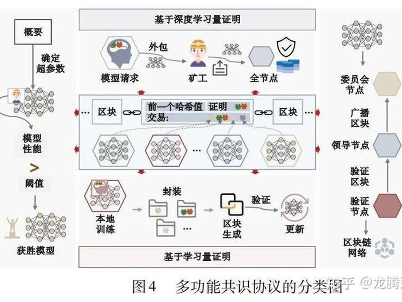 区块链人际关系研究现状分析（区块链人际关系研究现状分析报告）
