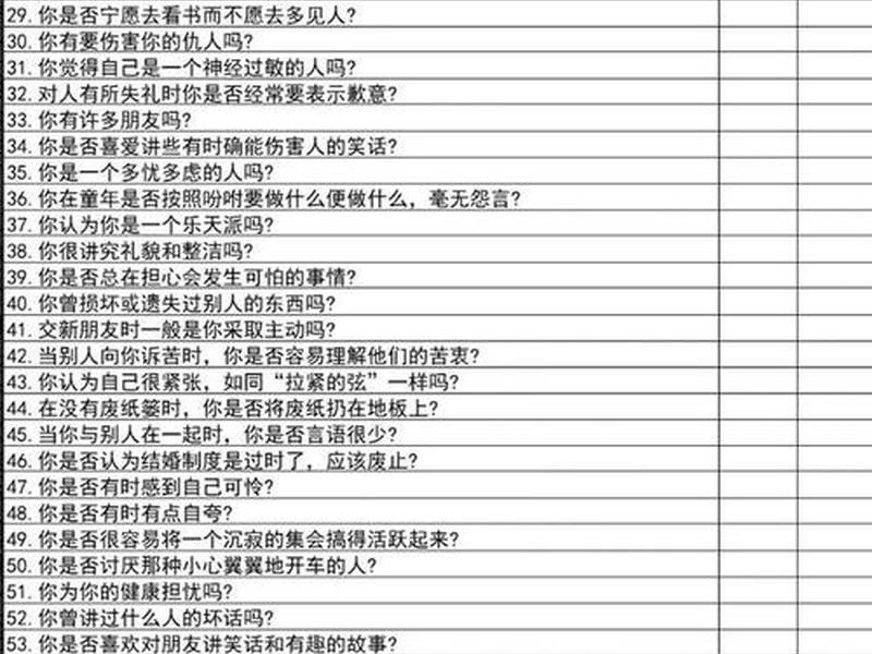 大学生人际关系问卷 - 大学生人际关系问卷likert