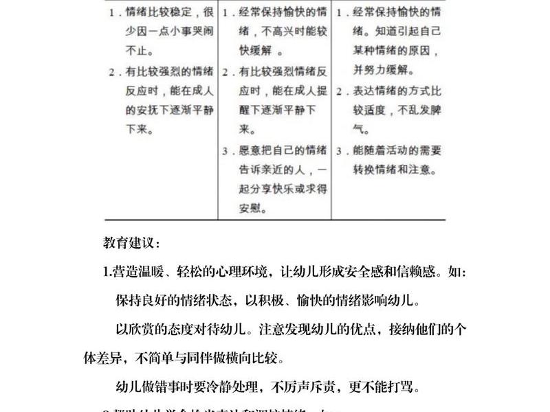 《指南》中人际交往和社会适应在幼儿发展中的重要性,人际交往和社会适应对幼儿发展的意义 《指南》中人际交往和社会适应在幼儿发展中的重要性,人际交往和社会适应对幼儿发展的意义