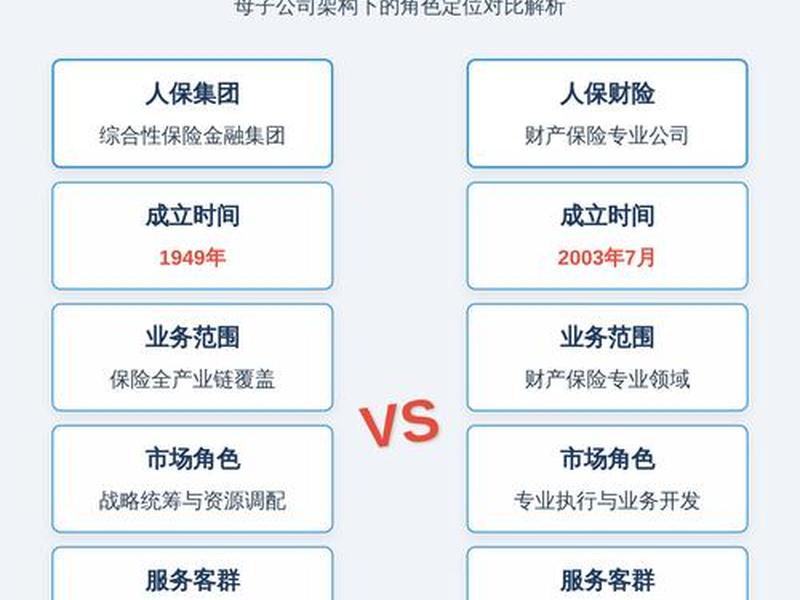 人保财险人员架构表(人保财险人员架构表模板) 人保财险人员架构表(人保财险人员架构表模板)