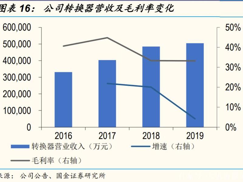 公牛公司商务人员待遇(有谁知道公牛业务员待遇) 公牛公司商务人员待遇(有谁知道公牛业务员待遇)