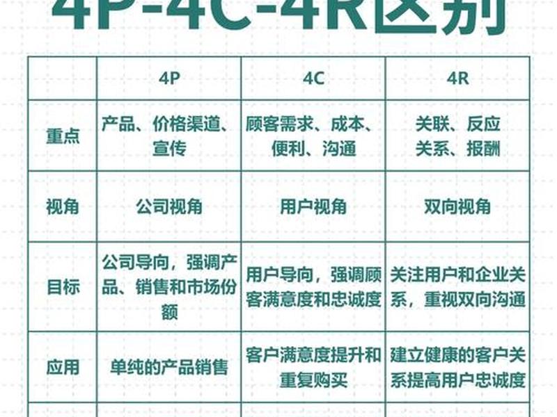 关系销售的五个层次;关系销售的五个层次包括 关系销售的五个层次;关系销售的五个层次包括