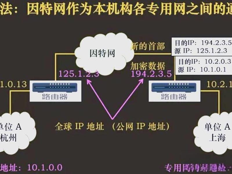 公共网络和私人网络 公共网络和私人网络的区别 公共网络和私人网络 公共网络和私人网络的区别