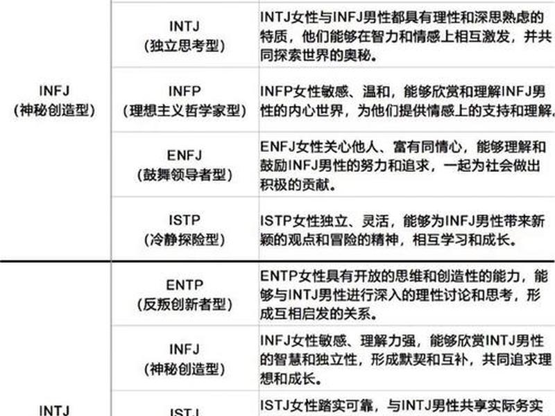 istp女型人格和什么人格最配；istp型人格的女性最佳伴侣