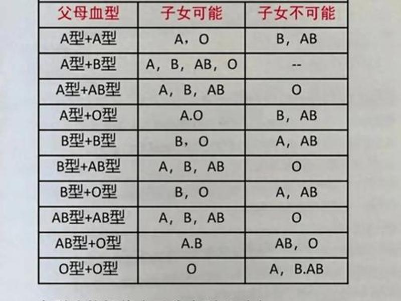 人的血型是由什么决定的 - 人的血型是由什么细胞来决定的 人的血型是由什么决定的 - 人的血型是由什么细胞来决定的