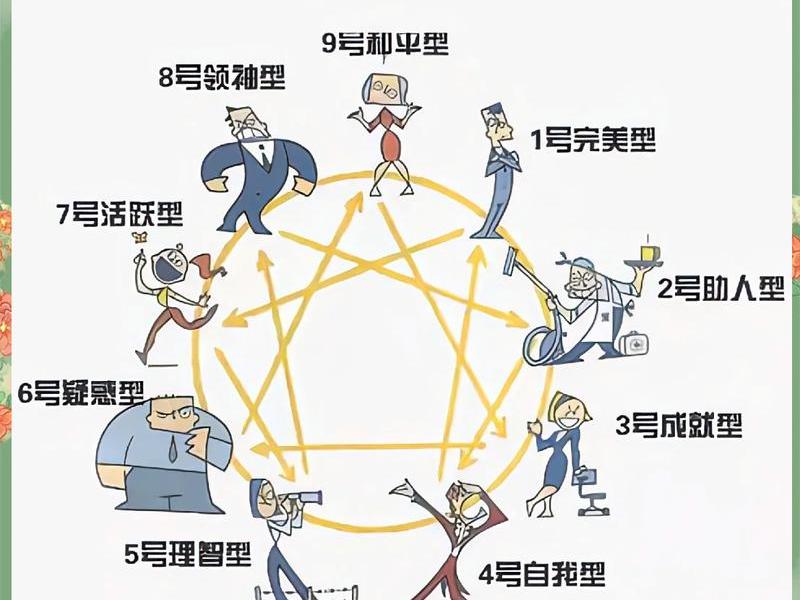 九宫格人的性格图片;九宫格人的性格图片大全 九宫格人的性格图片;九宫格人的性格图片大全