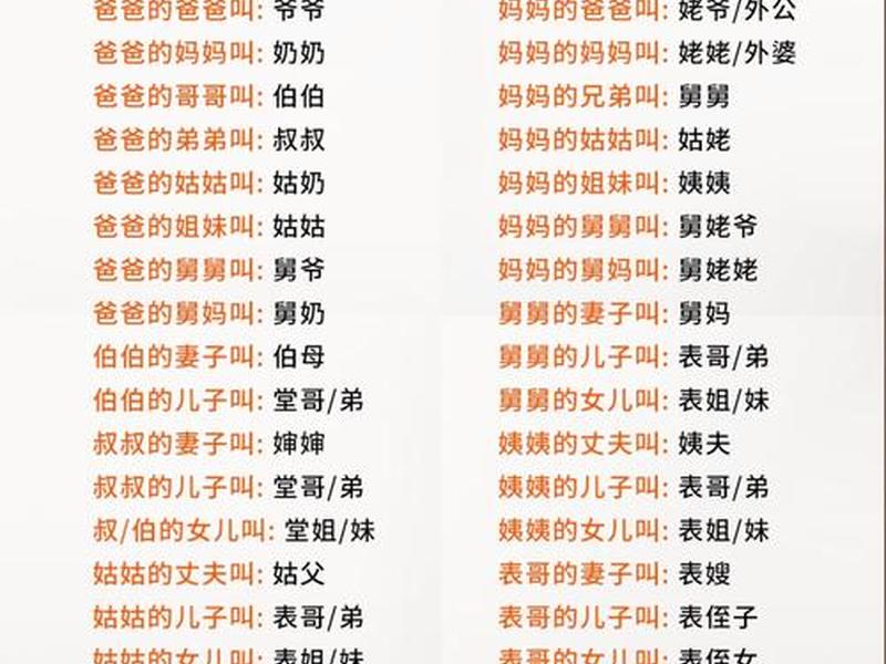 亲戚人物关系称呼、亲戚人物关系称呼怎么写 亲戚人物关系称呼、亲戚人物关系称呼怎么写