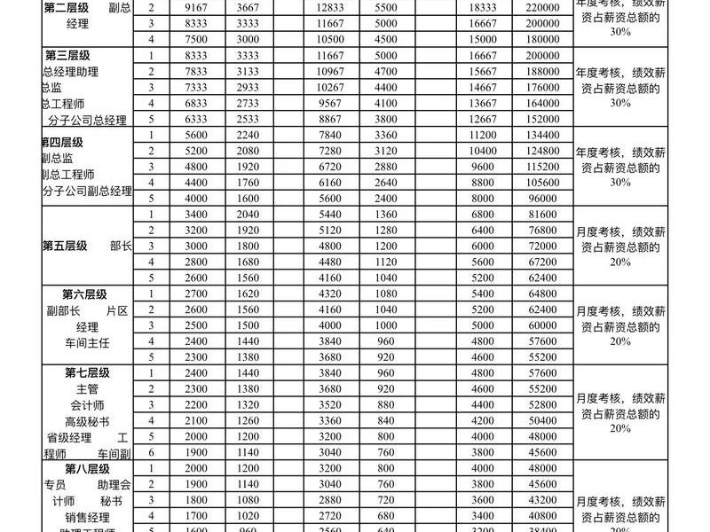 不同行业人效标准正常值是多少的案例剖析,各行业人均效能多少合适 不同行业人效标准正常值是多少的案例剖析,各行业人均效能多少合适