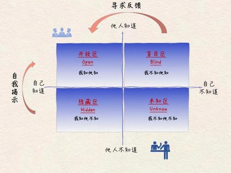 3个职场沟通小技巧一看就能懂 - 3个职场沟通小技巧一看就能懂的人 3个职场沟通小技巧一看就能懂 - 3个职场沟通小技巧一看就能懂的人
