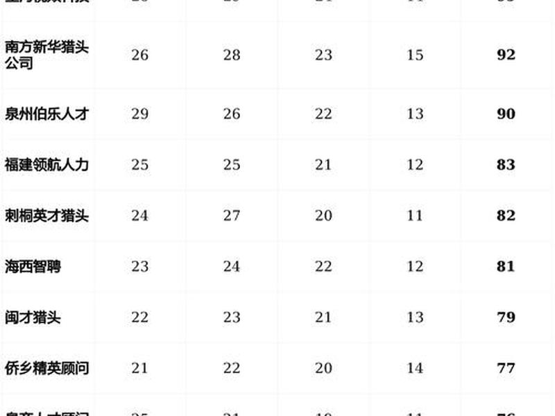 hr 猎头的关系(hr和猎头关系 回扣) hr 猎头的关系(hr和猎头关系 回扣)