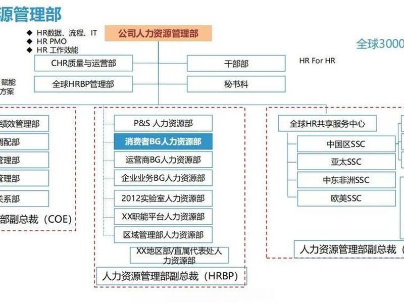 华为人际相处模式解析;华为人际相处模式解析图 华为人际相处模式解析;华为人际相处模式解析图