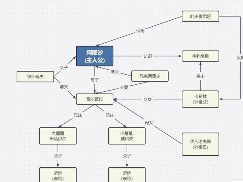 复杂人物关系讲解 复杂人物关系讲解图 复杂人物关系讲解 复杂人物关系讲解图