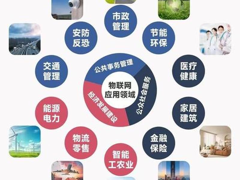 了解身边的互联网创新应用 身边的互联网应用有哪些 了解身边的互联网创新应用 身边的互联网应用有哪些