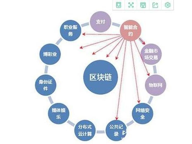 区块链 参与角色划分,区块链 参与角色划分的方法 区块链 参与角色划分,区块链 参与角色划分的方法