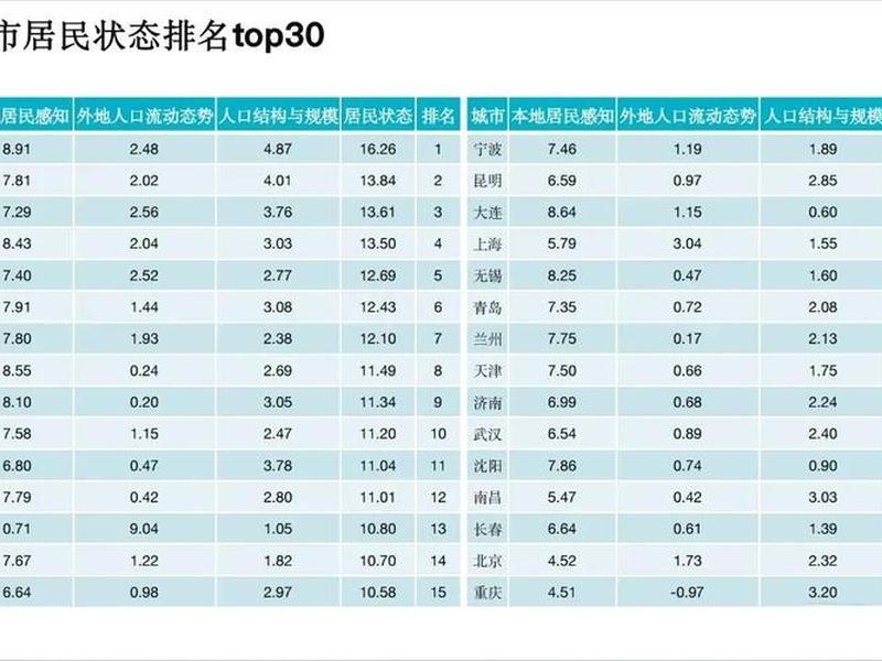 北上广深是什么意思 北上广深是什么意思? 北上广深是什么意思 北上广深是什么意思?