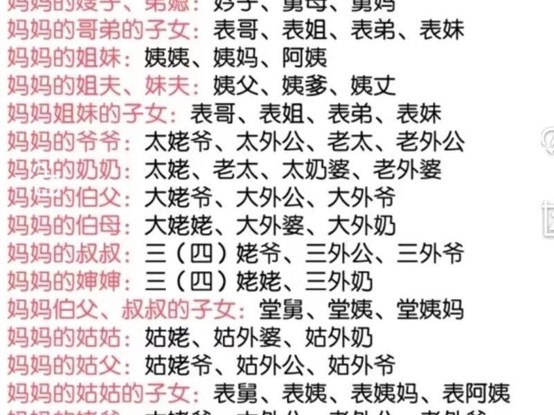 健康人际关系表格填写图片 健康人际关系表格填写图片大全 健康人际关系表格填写图片 健康人际关系表格填写图片大全