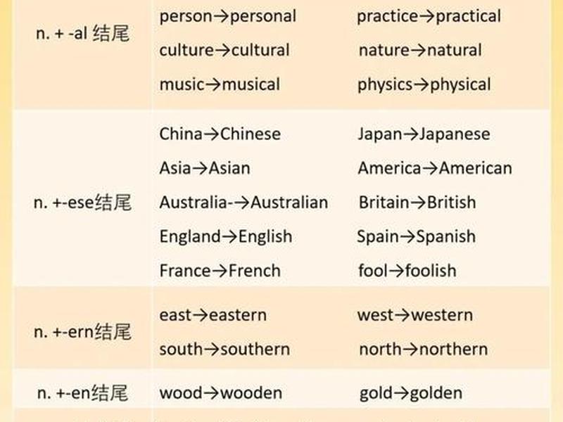 多变关系,多变关系的英文 多变关系,多变关系的英文