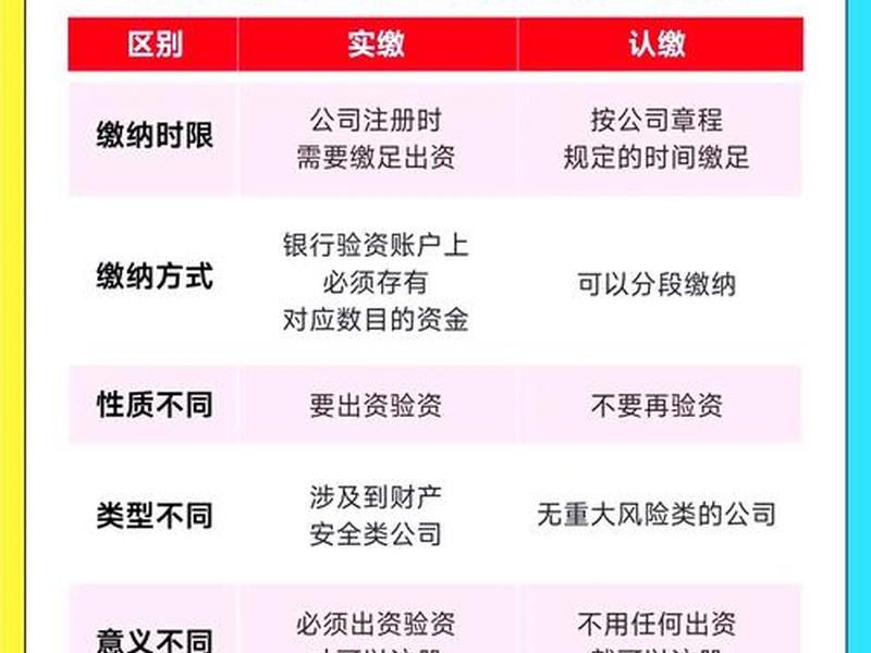 减少认缴注册资本需要缴纳什么税；减少认缴注册资本需要缴纳什么税费