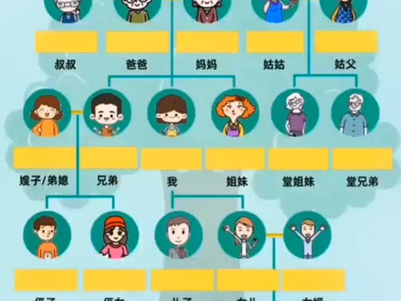 ppt里面家庭关系图怎么弄;ppt里面家庭关系图怎么弄出来 ppt里面家庭关系图怎么弄;ppt里面家庭关系图怎么弄出来